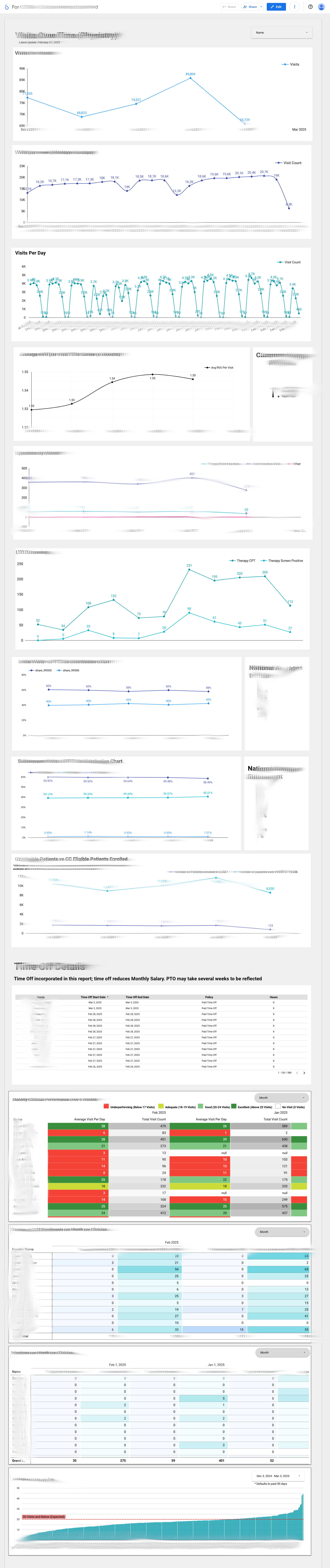 Looker Studio Dashboard Example