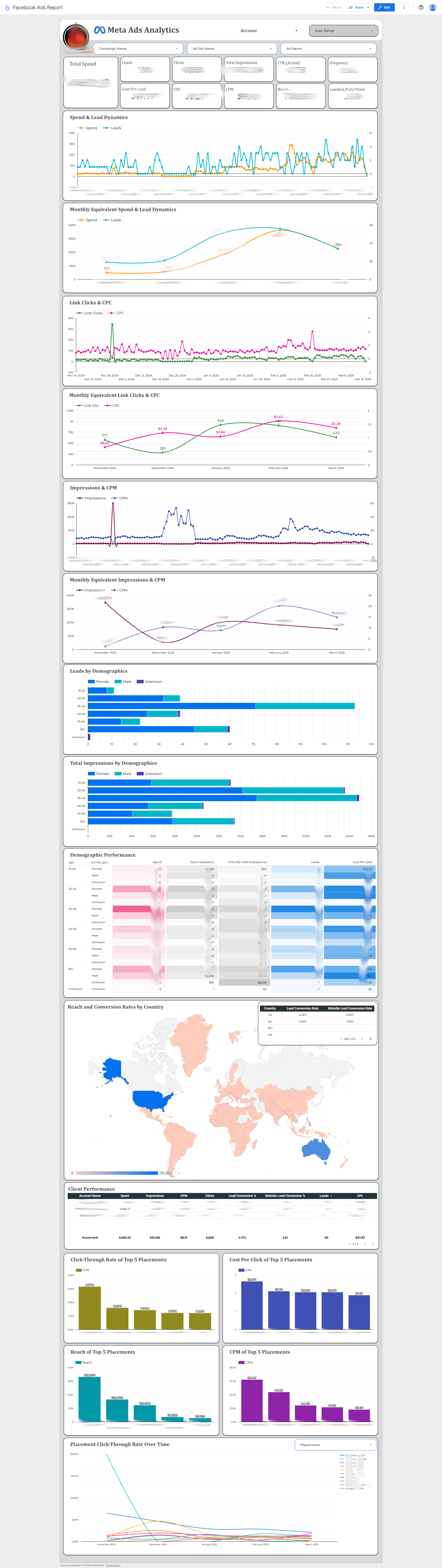 Looker Studio Dashboard Example